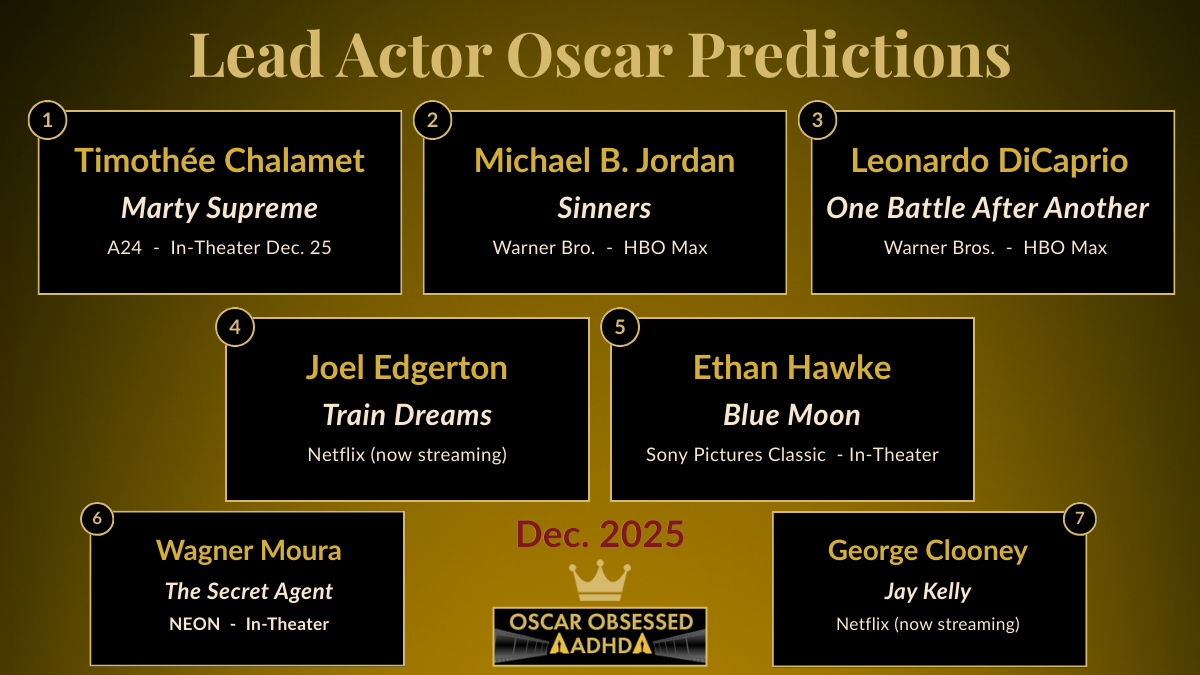 Leaderboard graphic showing the top 7 Lead Actor contenders for the 2026 Oscars.