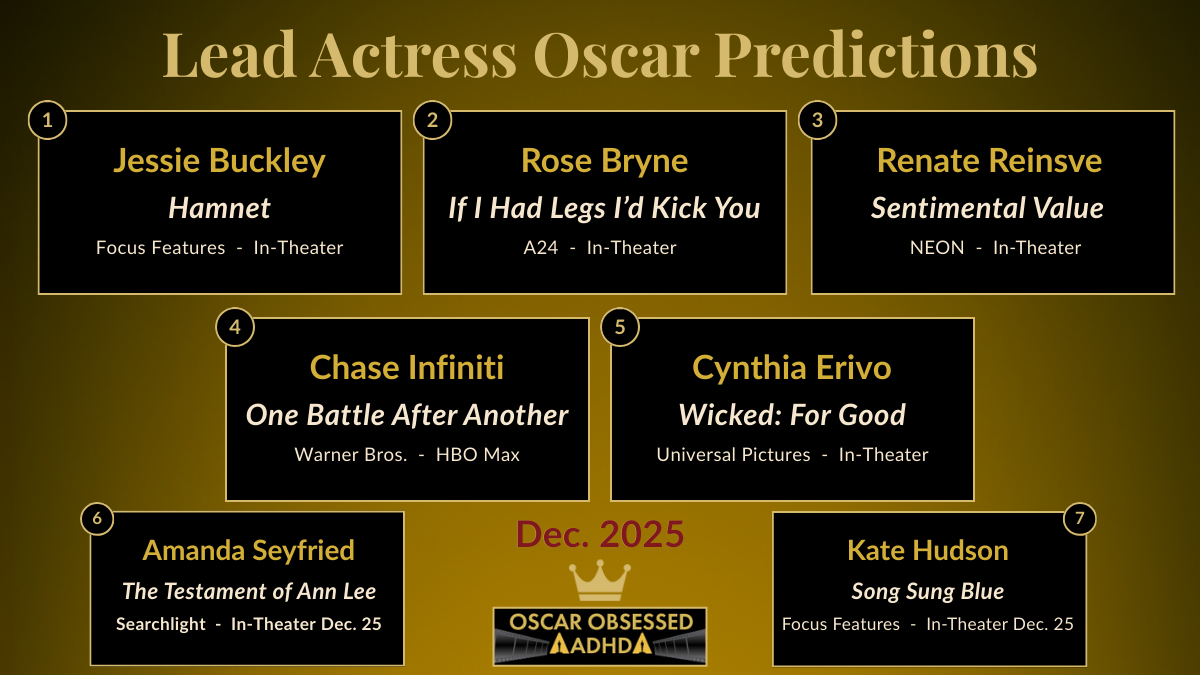 Leaderboard graphic showing the top 7 Lead Actress contenders for the 2026 Oscars.