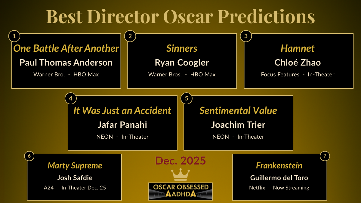 Leaderboard graphic showing the top 7 Best Director contenders for the 2026 Oscars.