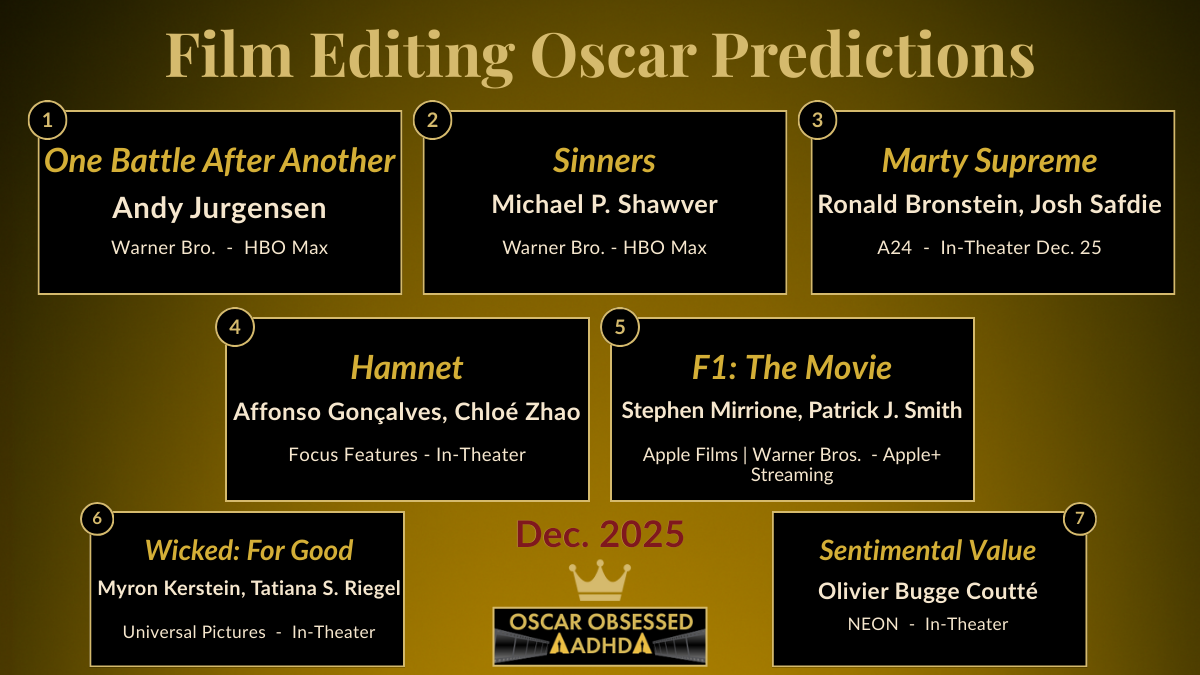 Leaderboard graphic showing the top 7 Best Film Editing contenders for the 2026 Oscars.