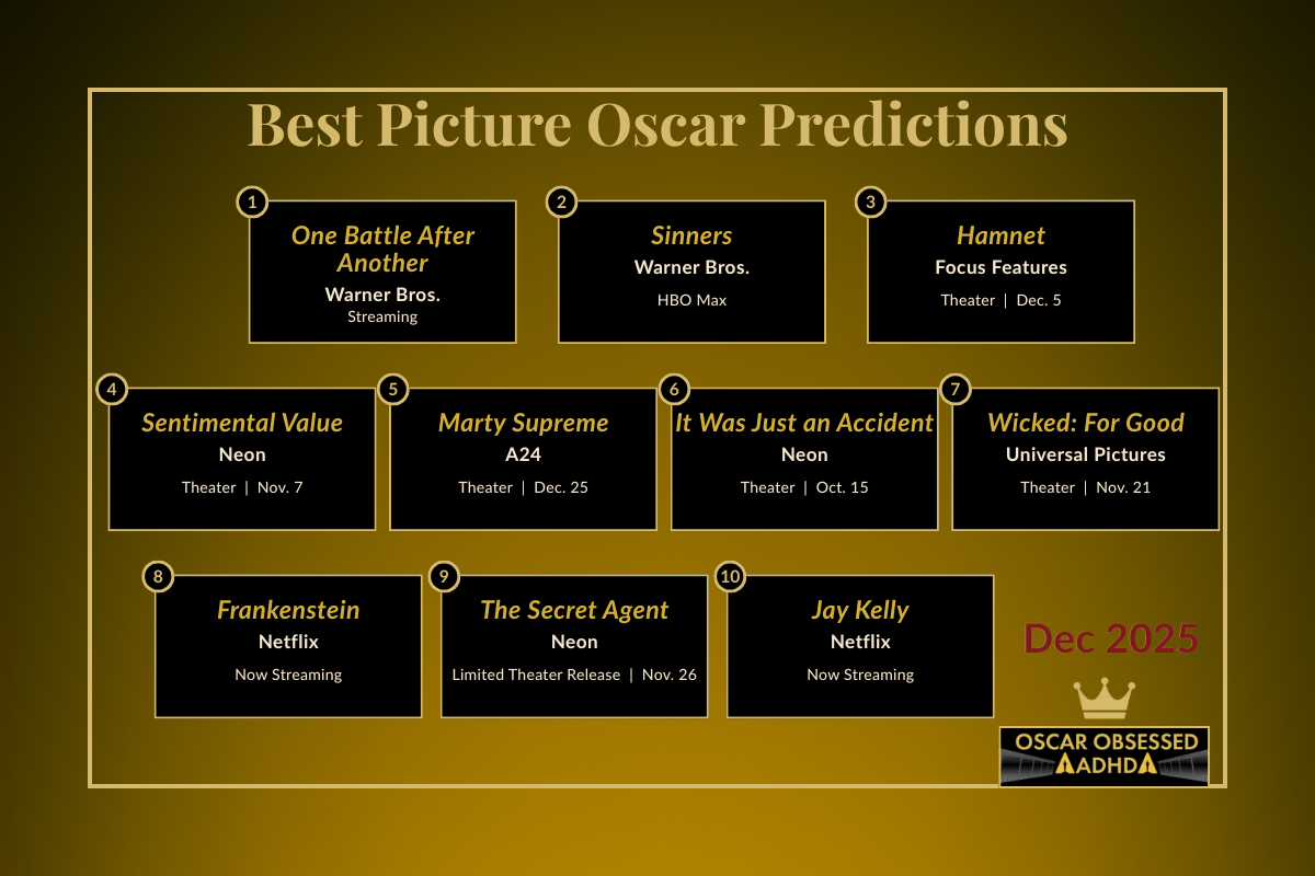Leaderboard graphic showing the top 10 Best Picture contenders for the 2026 Oscars.