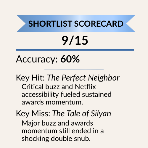 Shortlist scorecard showing 9 out of 15 correct predictions and 60 percent accuracy for Documentary Feature