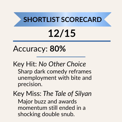 Shortlist scorecard showing 12 out of 15 correct predictions and 80 percent accuracy for International Feature