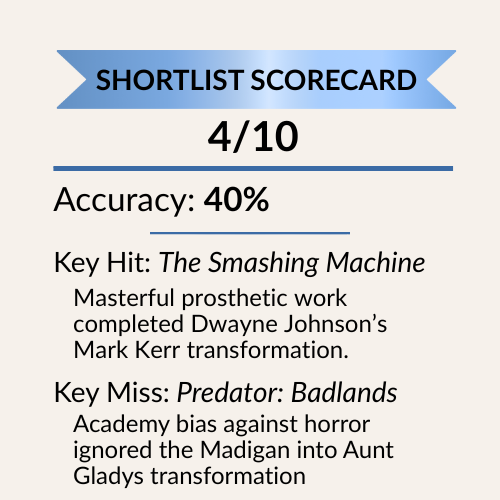 Shortlist scorecard showing 4 out of 10 correct predictions and 40 percent accuracy for Makeup and Hairstyling