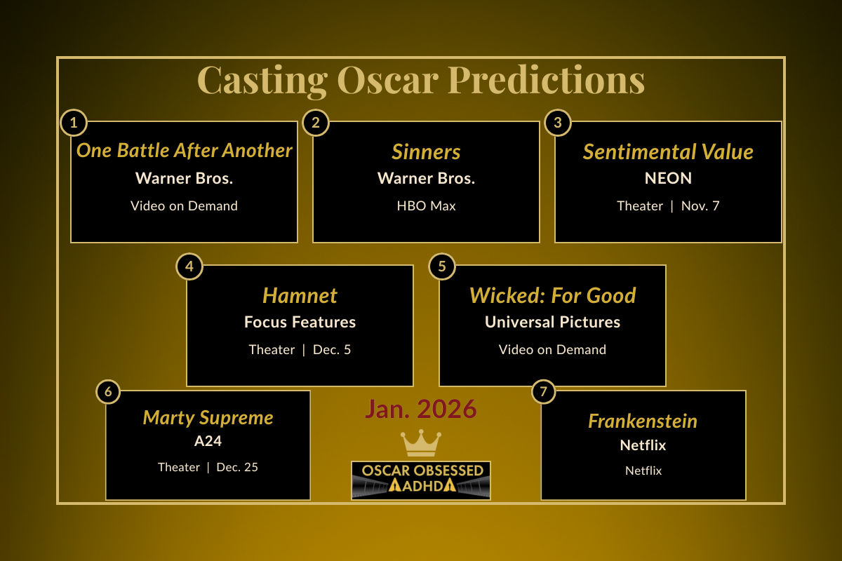 Leaderboard graphic showing the top 7 Casting contenders for the 2026 Oscars (Jan 2026)