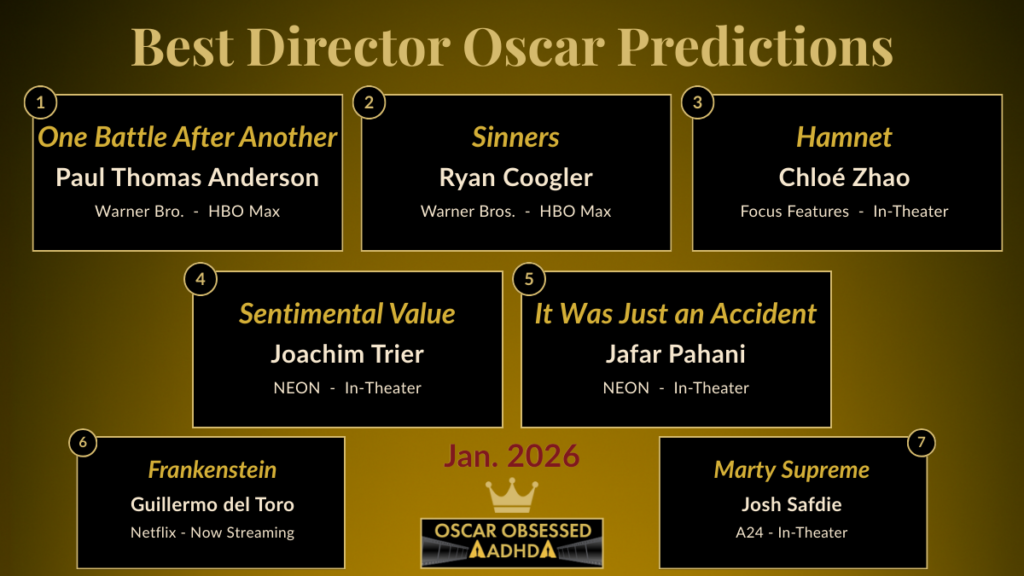 Leaderboard graphic showing the top 7 Best Director contenders for the 2026 Oscars.