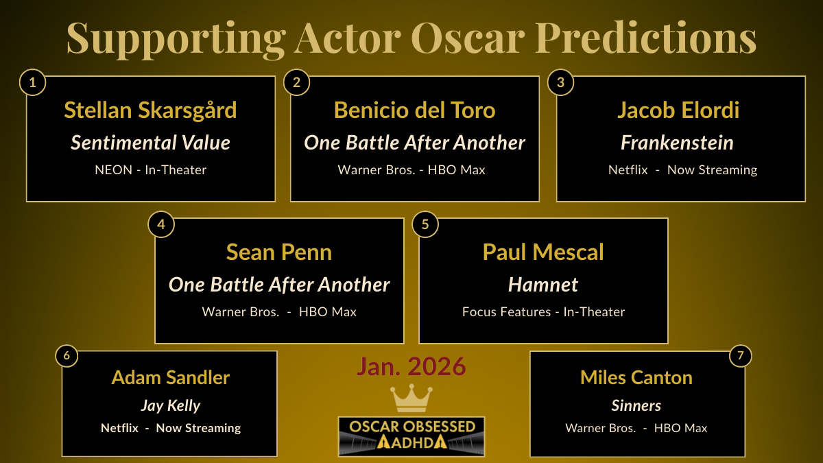 Leaderboard graphic showing the top 7 Best Supporting Actor contenders for the 2026 Oscars (Jan. 2026)