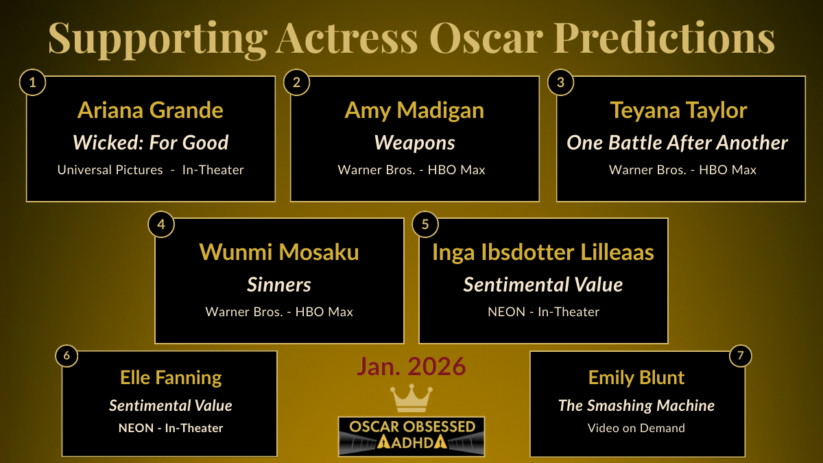 Leaderboard graphic showing the top 7 Best Supporting Actress contenders for the 2026 Oscars.